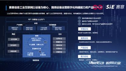 賦能企業(yè)資產(chǎn)運(yùn)營(yíng)數(shù)字化 物聯(lián)網(wǎng)技術(shù)研發(fā)在工業(yè)互聯(lián)網(wǎng)中的應(yīng)用
